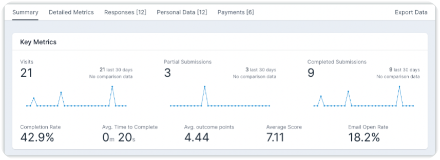 Ecommerce Quiz Ideas.