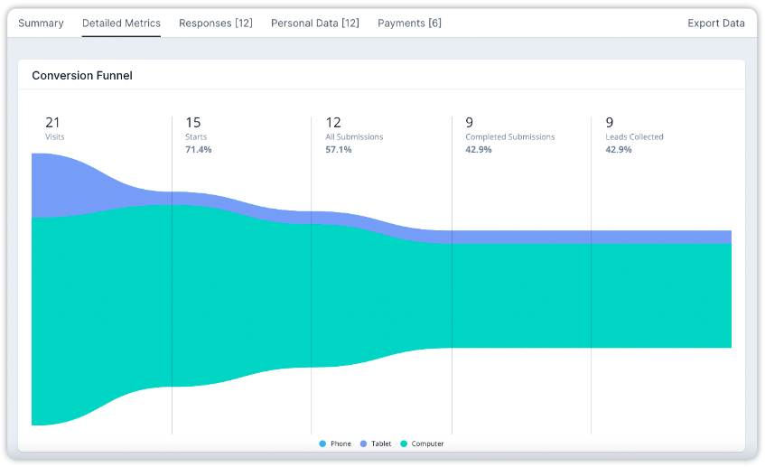 detailed analytics.