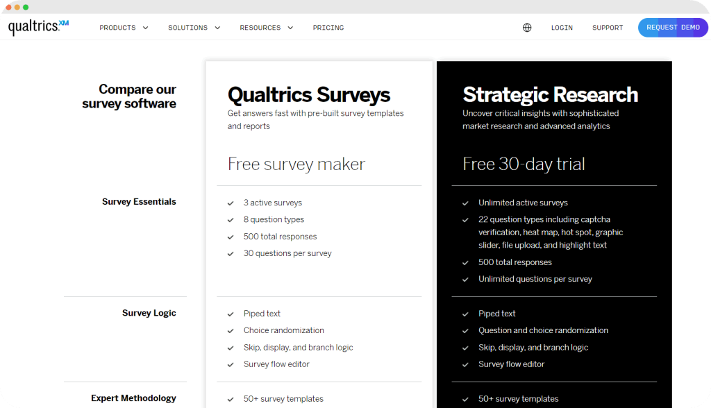 Comparison chart of Qualtrics survey plans, highlighting "Free survey maker" and "Strategic Research" options.