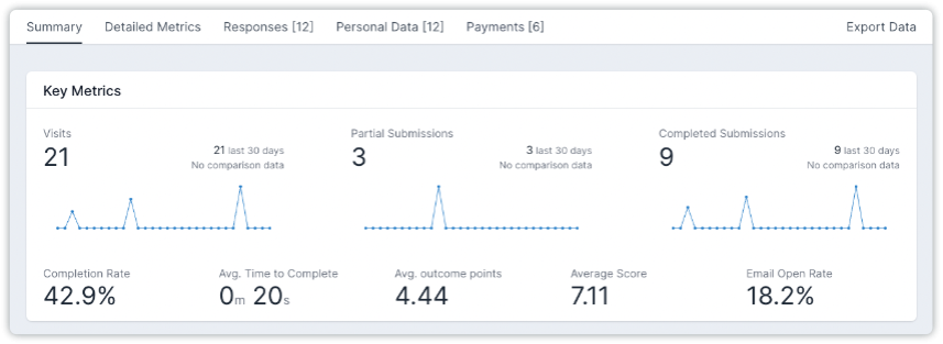 involve.me analytics.