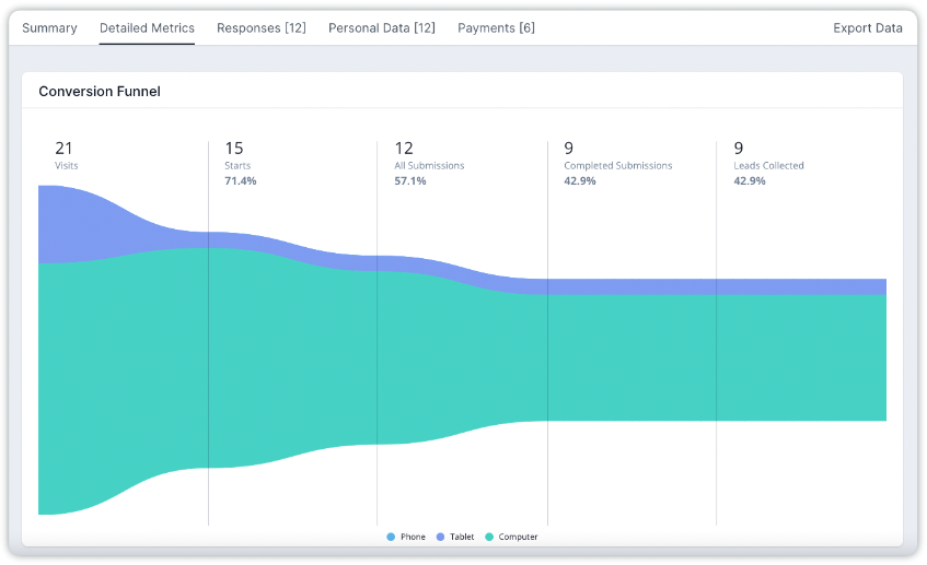 detailed metrics involve.me.