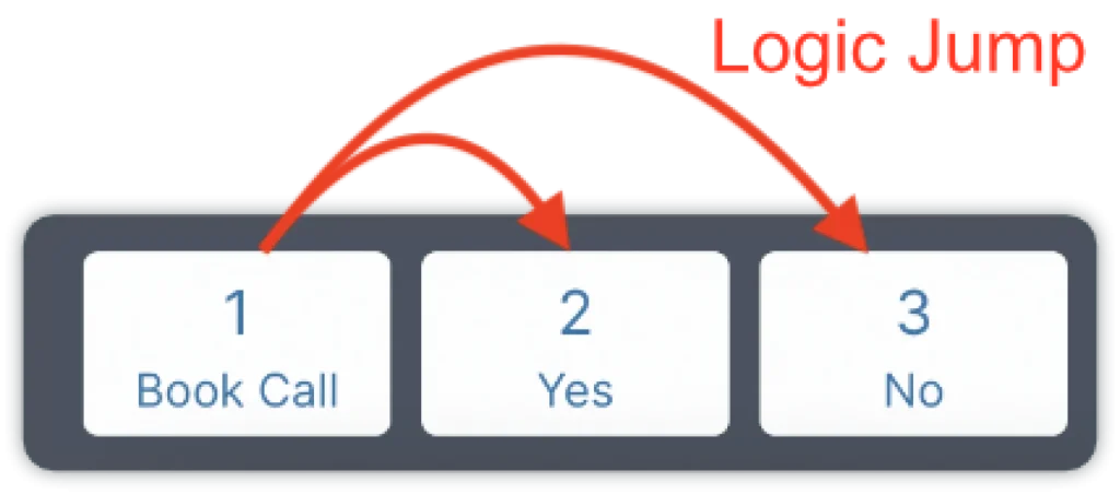 logic jump example.