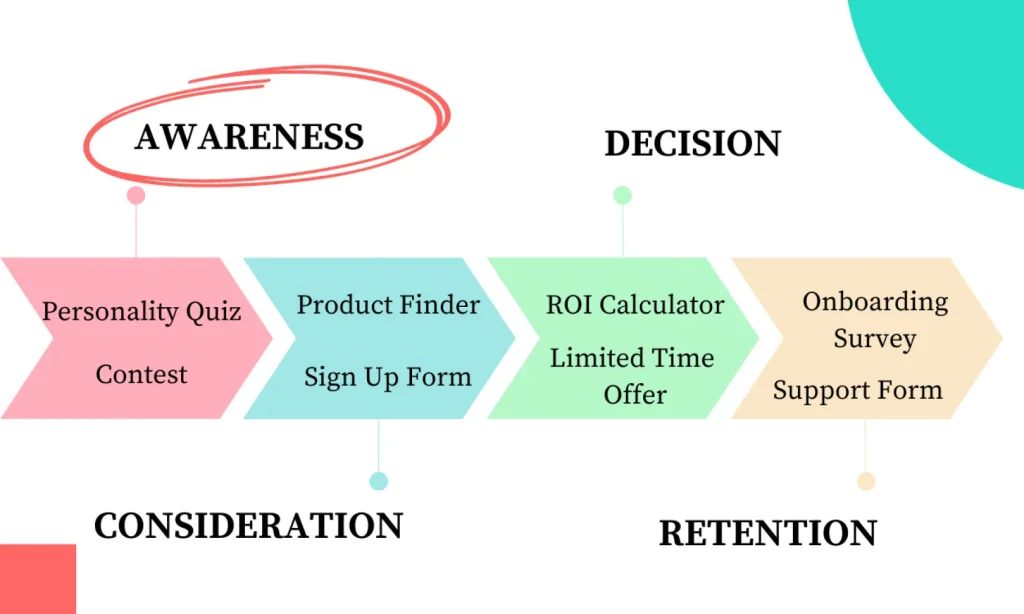 marketing funnel with AI.