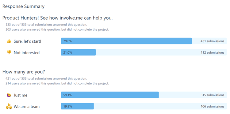 new involve.me analytics.