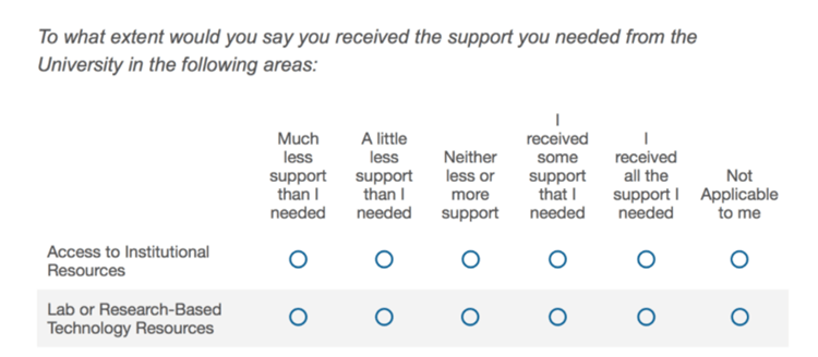 The 7 Worst Questions To Ask In Customer Surveys.