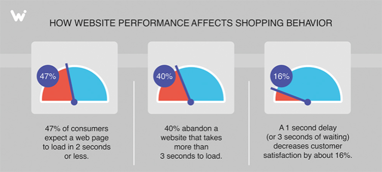 how to reduce bounce rate.