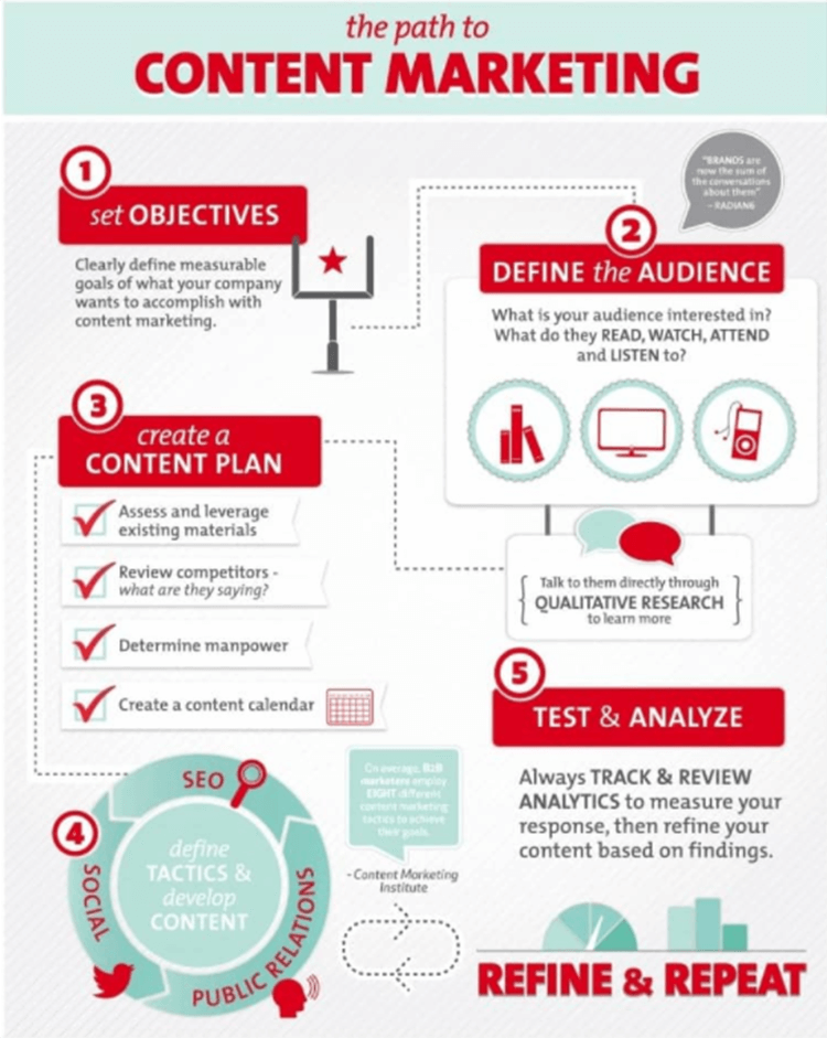 An Introductory Guide to Content Distribution.