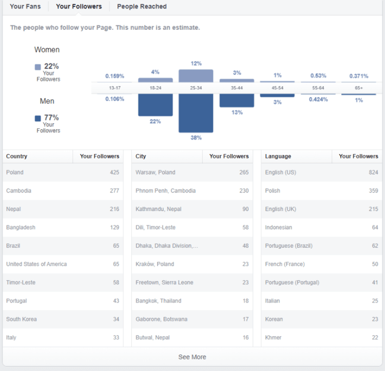 6 Essential Tips for Optimizing Your Customer Journey Map.