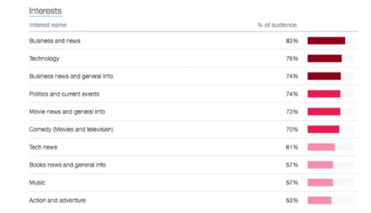 6 Essential Tips for Optimizing Your Customer Journey Map.