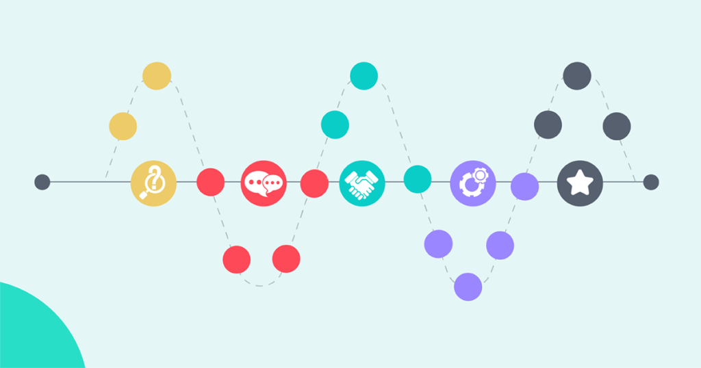 customer journey map.