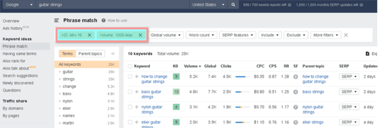 Ahrefs' Keywords Explorer tool.