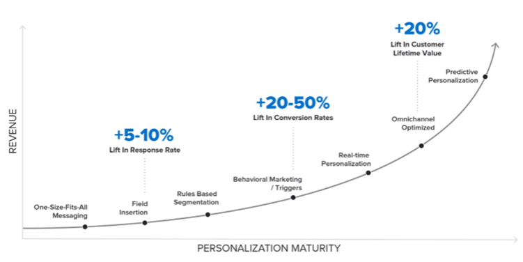 The Ultimate Guide to eCommerce Personalization in 2021.