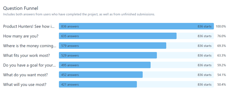 how to fix your sales funnel.