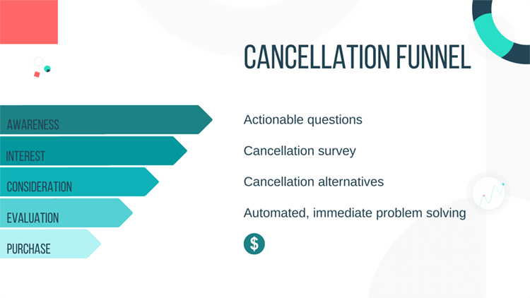 Different Types of Sales Funnels And How To Make Them.