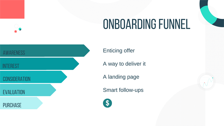 Different Types of Sales Funnels And How To Make Them.