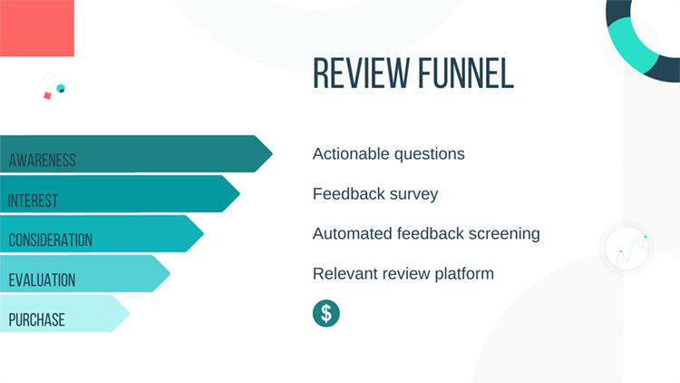 Different Types of Sales Funnels And How To Make Them.