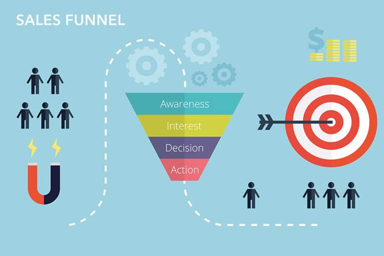 sales funnel.