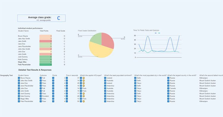 Google Sheets Templates For involve.me online spreadsheet integrations.