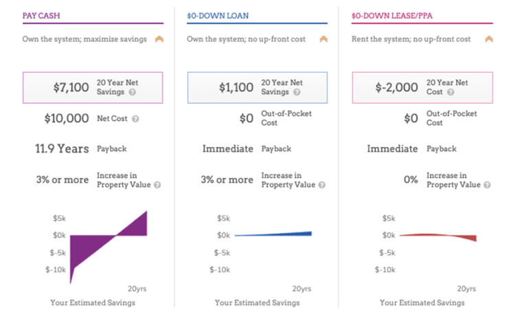 solar calculator options.