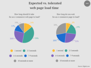 How To Optimize Your Homepage To Increase Conversion Rates.