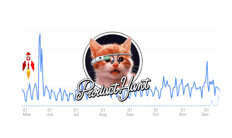 involve.me product hunt traffic.