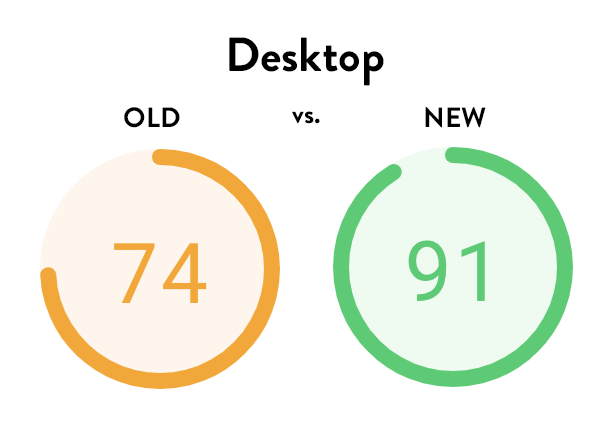 old and new load speed difference.