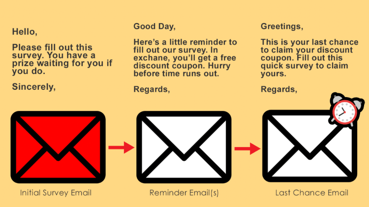 How To Get More Survey Responses with A Survey Request Email.