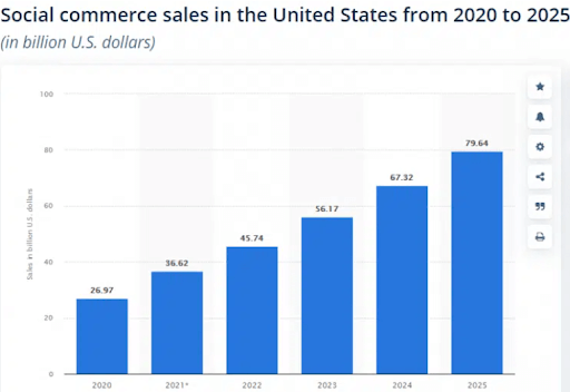 social commerce.