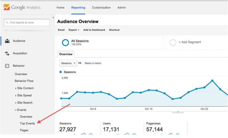 10 Minute Guide to Video SEO & Organic Video Traffic.