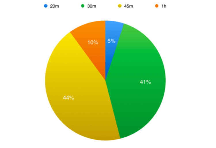 Making A High-Converting Webinar Funnel: The Comprehensive Guide.