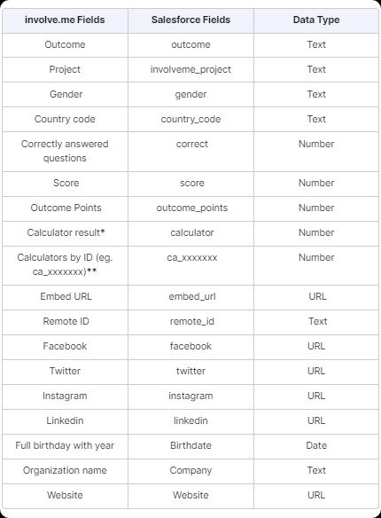 salesforce integration.