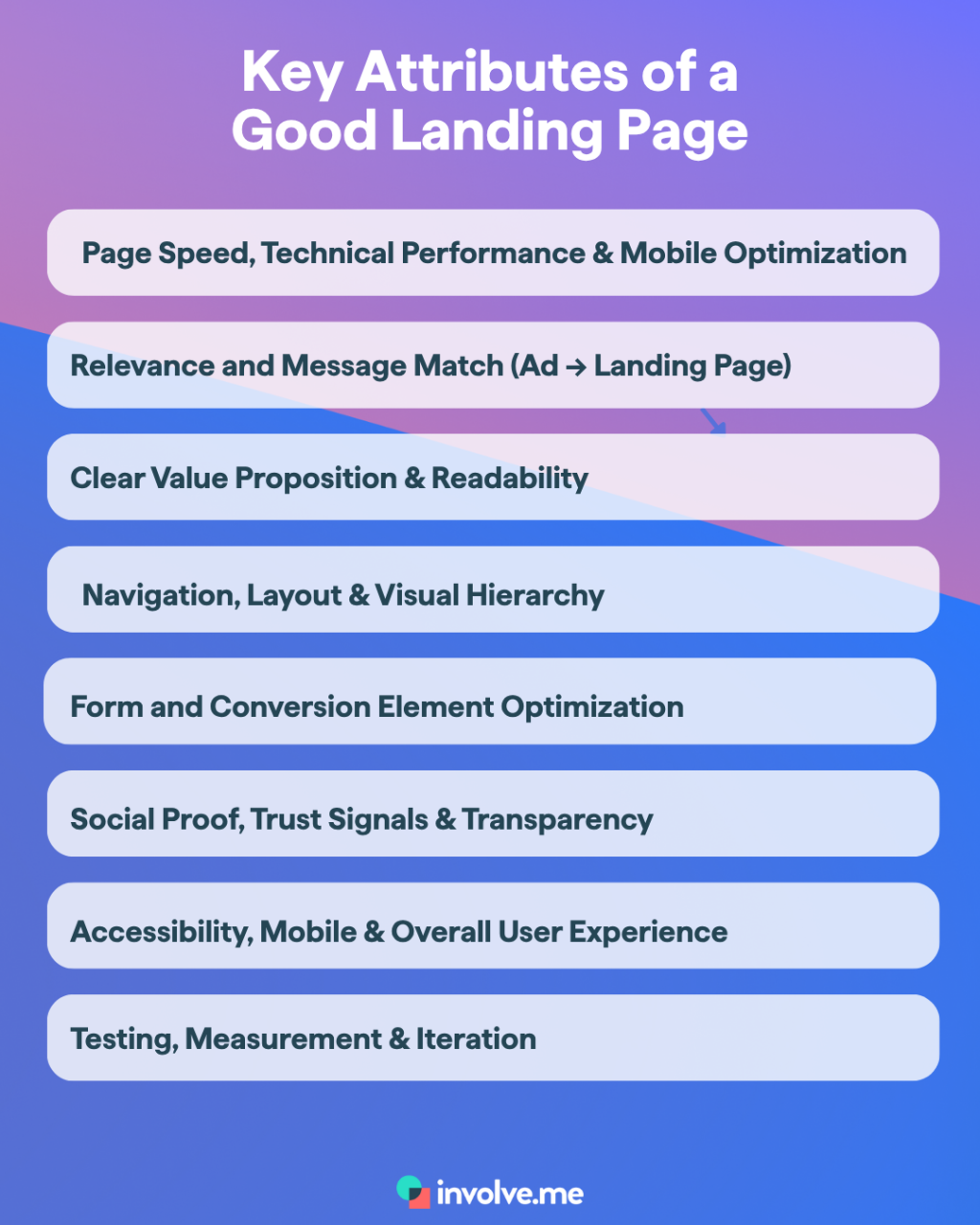 Key Attributes of a Good Landing Page Experience.