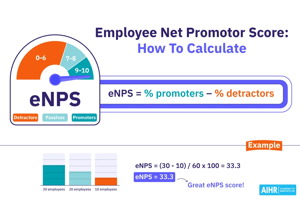 eNPS how to calculate.