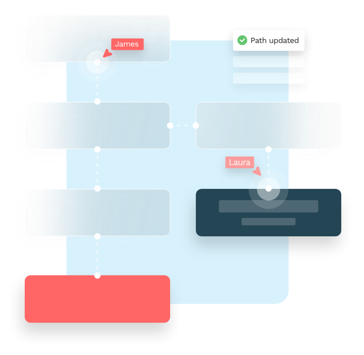 customized paths for users. Hyper personalization.