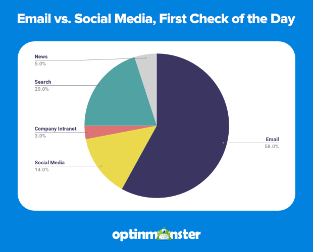 social media first check of the day.