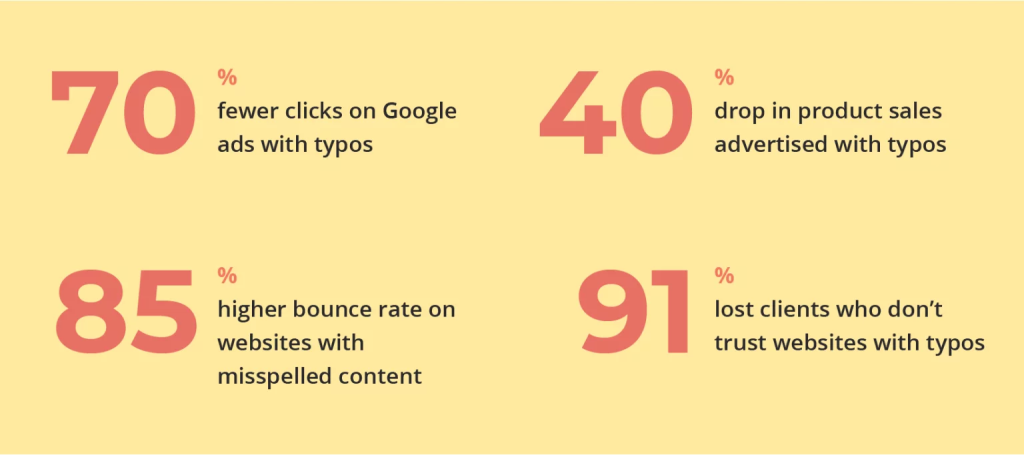 typos statistics.