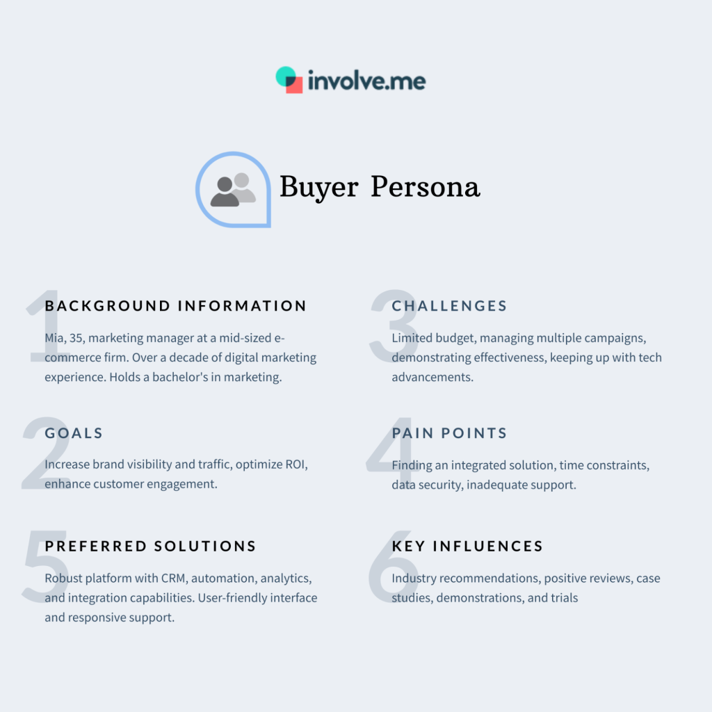 buyer persona.