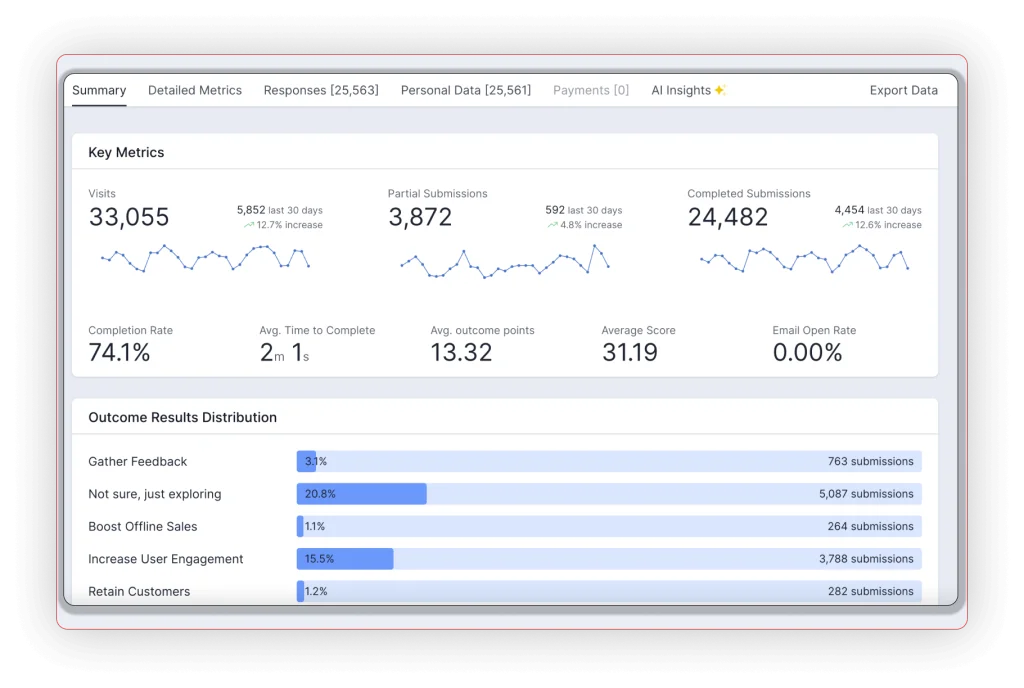 key metrics.