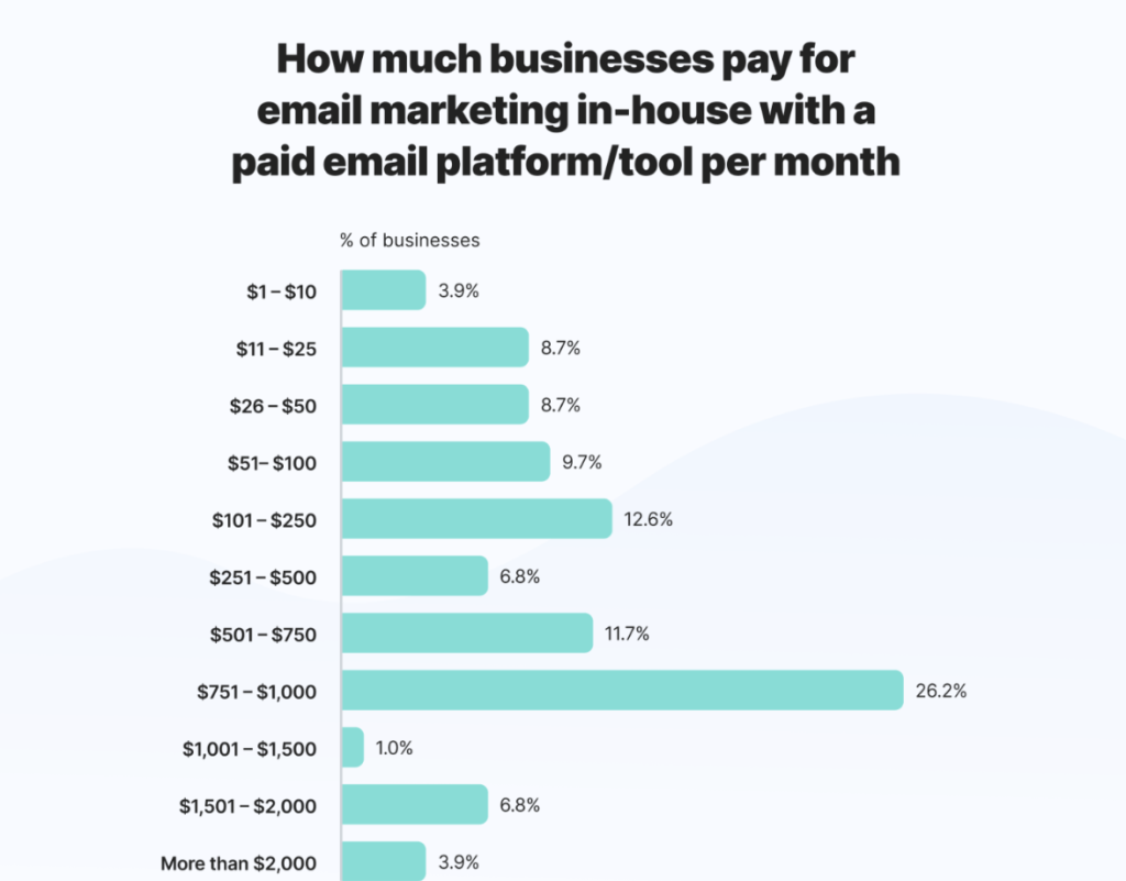 email marketing stats.