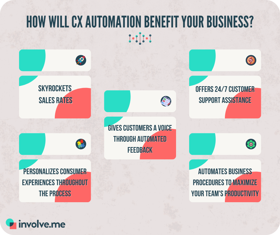 CX automation benefits.