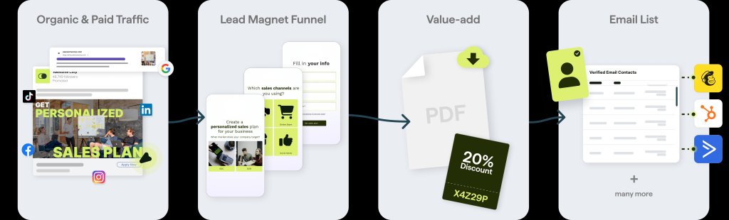 Modern Landing Page Design Trends for 2026.
