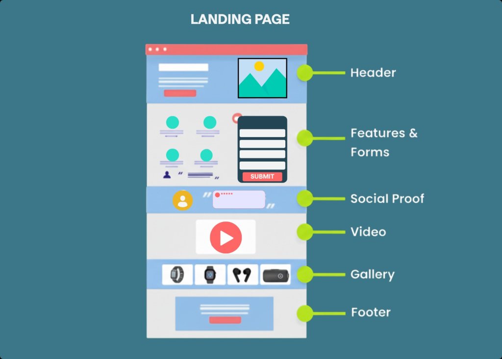 Landing Page vs. Microsite: Key Differences.