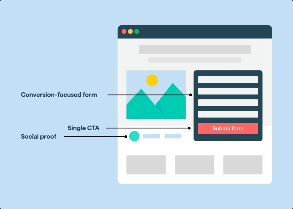 what is a landing page.