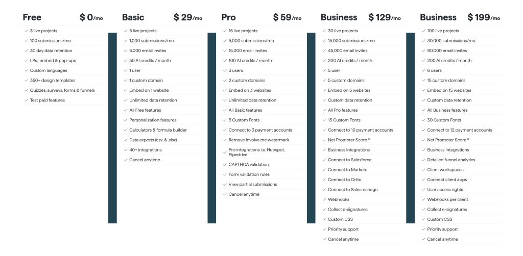 Comparison chart of subscription plans ranging from Free to Business at various price points, listing features like project limits, submission numbers, data retention, and special functionalities.