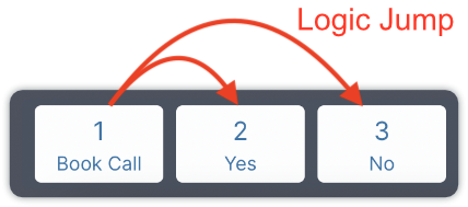 logic jump example.