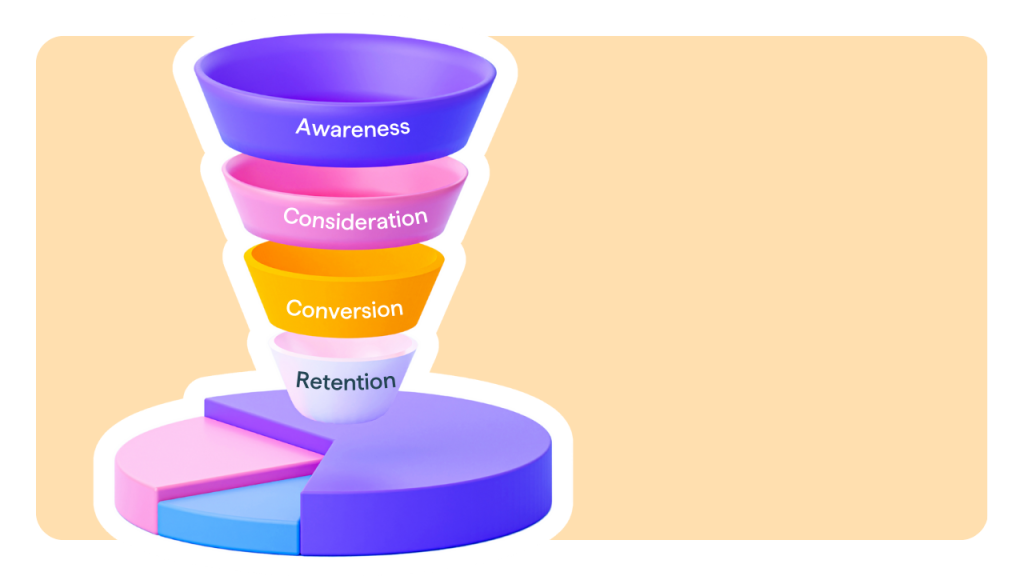 What is a marketing funnel.
